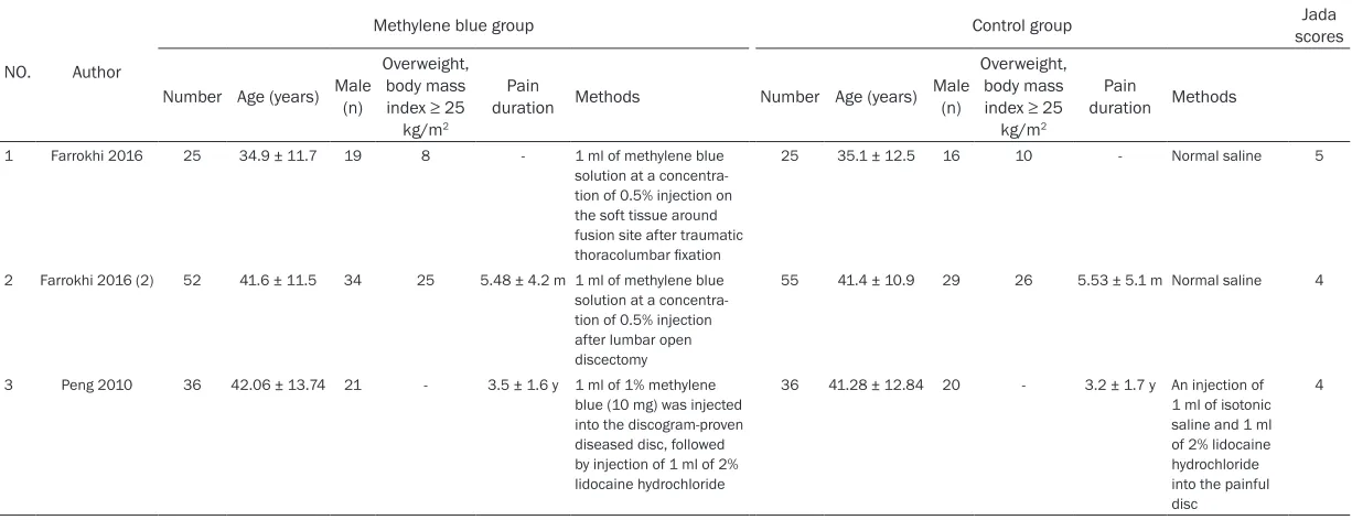Table 1. Characteristics of included studies