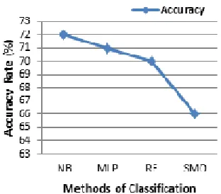 Table 6. After Feature Selection for Geneticsearch Based on Naive Bayes