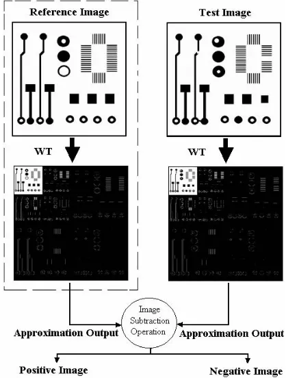Table 1: Analysis Filter for HAAR Wavelet