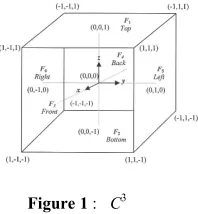 Figure 1 :   C3