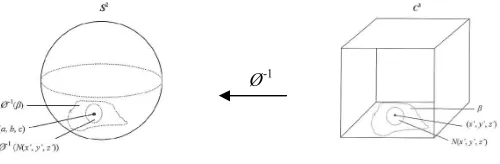 Figure 3 :  Ø  is continuous   
