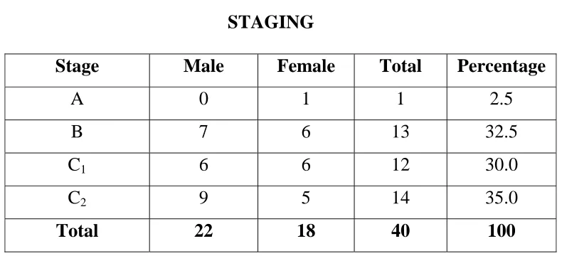 Table No. 5 