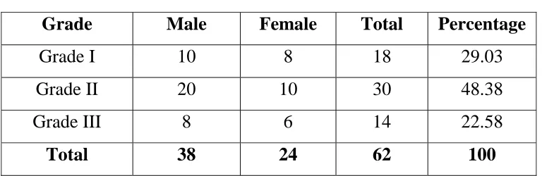 Table No. 6 