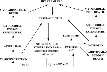 FIG.3 THE LOW OUTPUT STATE CAN ACCELERATE THE RATE OF 