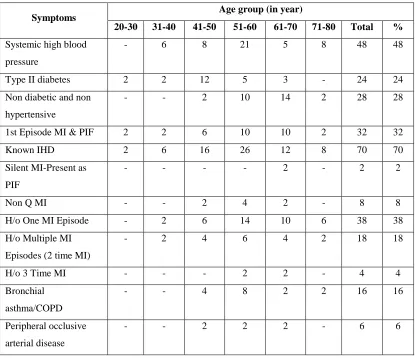 TABLE-5 SYSTEMIC ILLNESS AND NATURE AND NUMBER OF  
