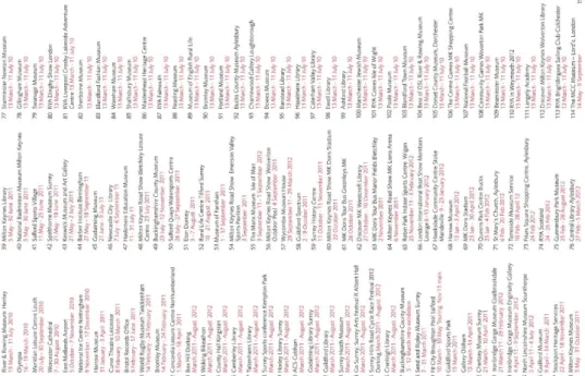 Figure 2: Geographical spread of Our Sporting Life exhibitions (King, 2011) 