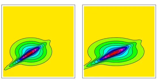 Figure 5. Contour plots of 2d projections of 3d asset return prob- prob-ability density function