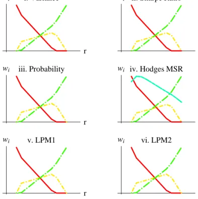 Figure 6. Optimal asset weights along the efficient frontier