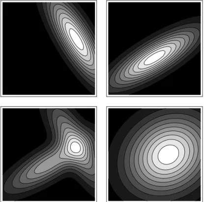 Figure 2. Contour plots of probability density functions. The top row contains two bivariate Gaussian distributions - potentially for the tranquil (left) and distressed (right) regimes