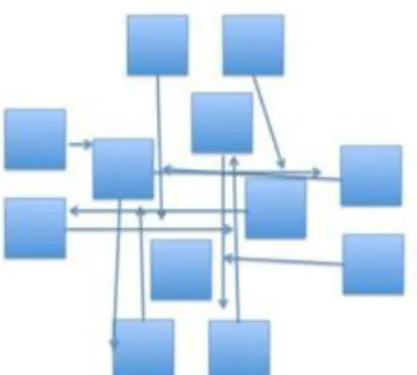 Figure 1. Snowflake Seating Configuration with chairs represented as squares and arrows  showing direction of gaze 