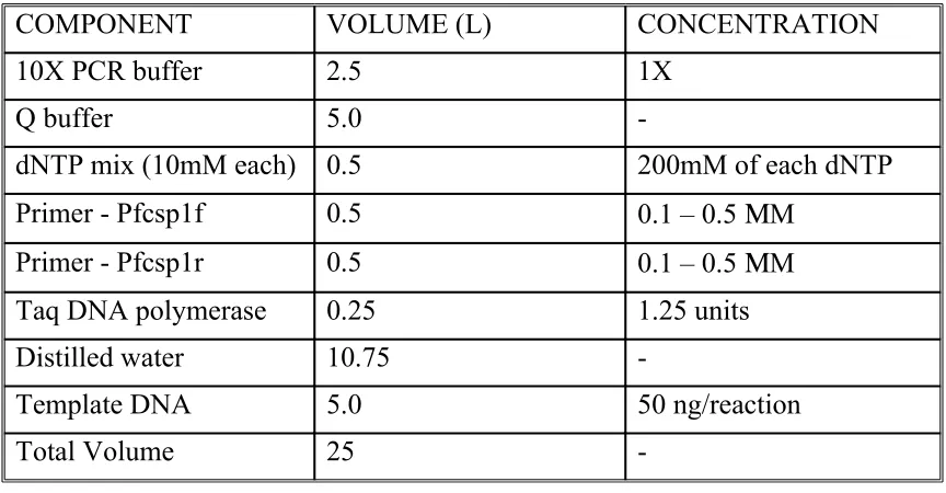 Table 3. PCR conditions