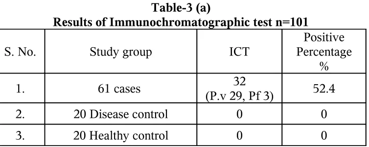 Table-3 (a)
