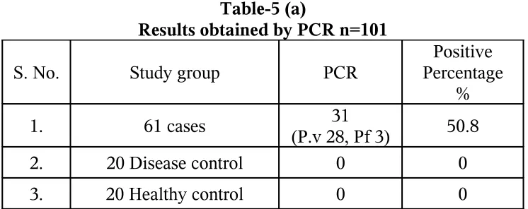 Table-5 (a)