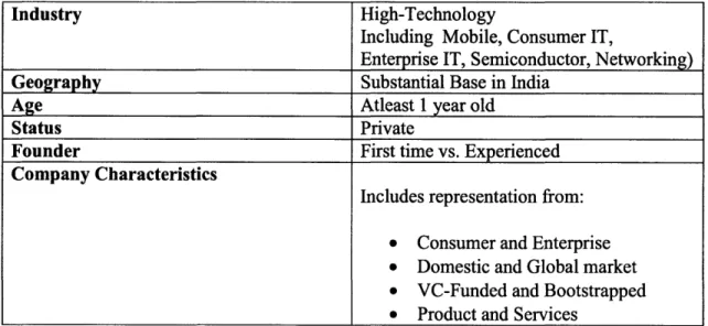 Table  1: Entrepreneurs/Startup Representation