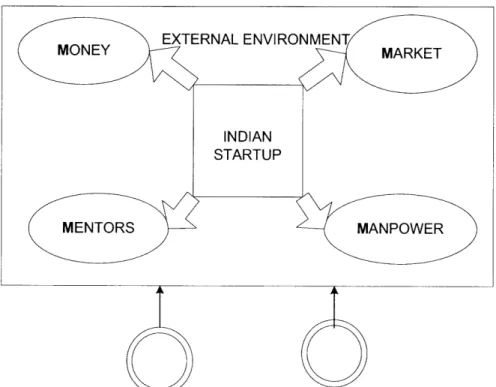 Figure 1:  4M  Framework