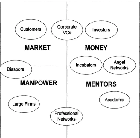 Figure 5: 4M  Framework: Potential Resources