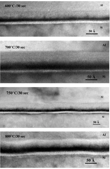 Figure 3.13: TEM studies of thermal stability for optimized Ta-O gate stacks. 