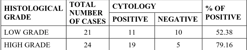 TABLE 6. TABLE 6 : 