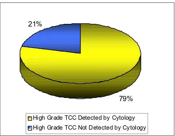  TABLE 8 BIOPSY 