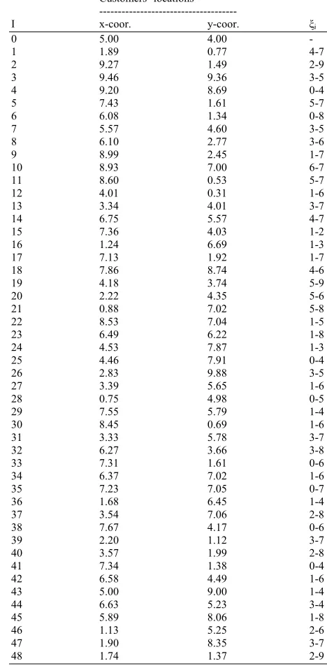 Table 1: Data of case study 