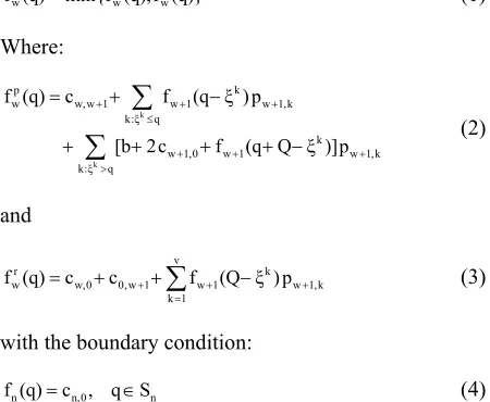 Fig. 2: Ant colony system’s algorithm  