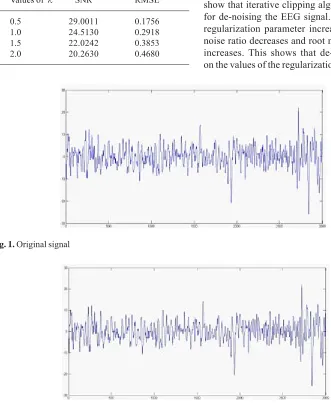 Fig. 1. Original signal