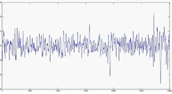 Fig. 3. Total variation de-noising using iterative clipping algorithm for regularization parameter λ = 1(SNR = 24.5130,RMSE = 0.2918)
