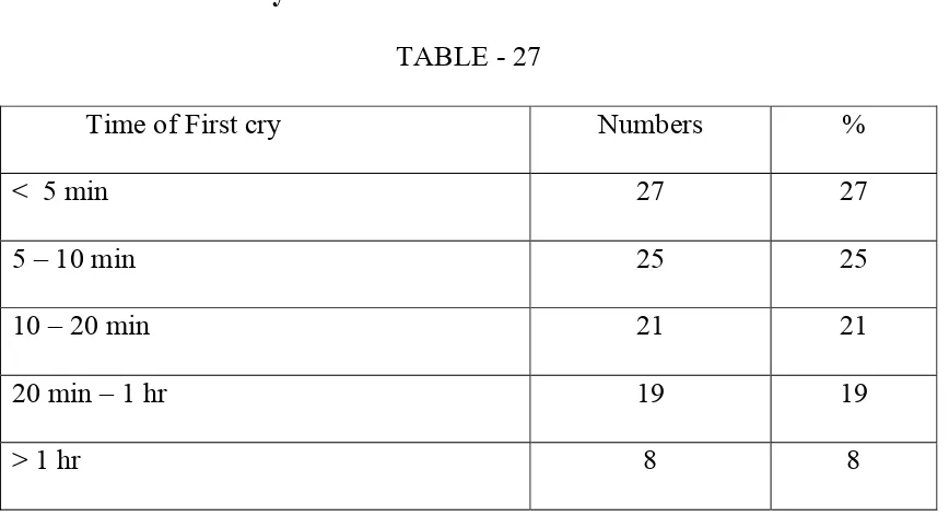 TABLE - 28 