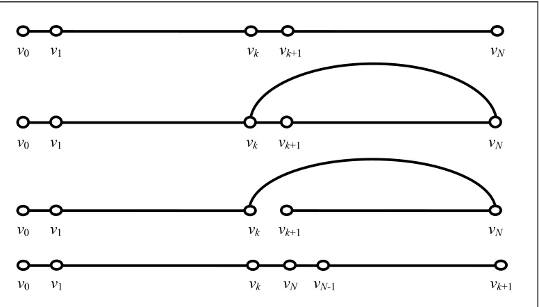 Figure 4.1.  Illustration of LK algorithm 