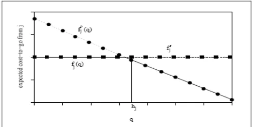 Figure 2.1. Function of q 