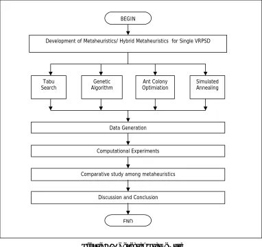 Figure 3.1. Research Framework 