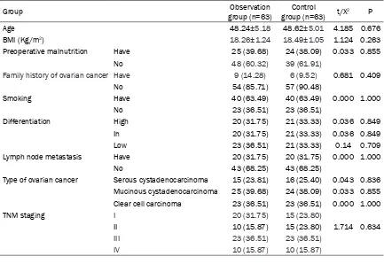 Table 1. General clinical data of patients in the two groups