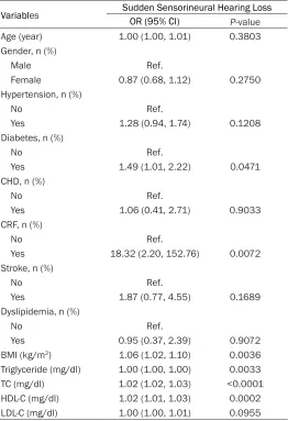 Table 3. Threshold effect analysis of plasma TC on sudden sensorineural hearing loss using two-piecewise linear regres-sion