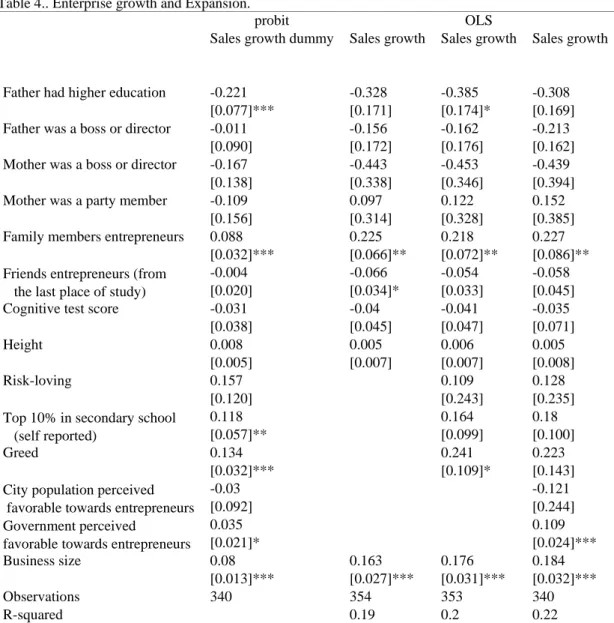 Table 4.. Enterprise growth and Expansion. 