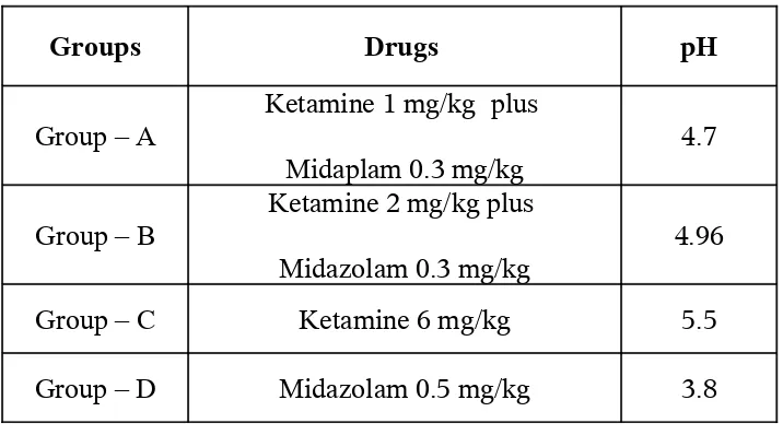 Table 3No. of patients