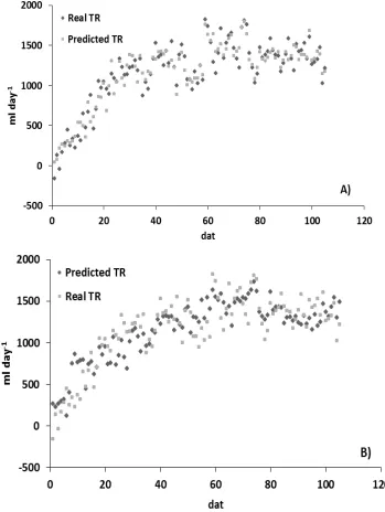 Figure 2. Comparison between real transpiration (Real TR) vsmodels 4 (A) (R predicted transpiration (Predicted TR) for the 2 adj.=0.891, SE=138.30) and 1 (B) (R2 adj.=0.727, SE=218.37), corresponding to 2011 cycle