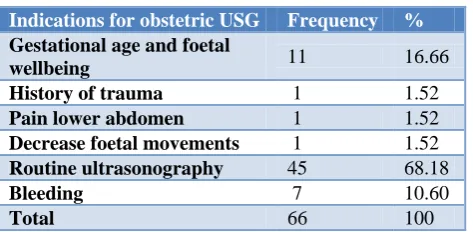 Table 5: Obstetric ultrasonography findings.  