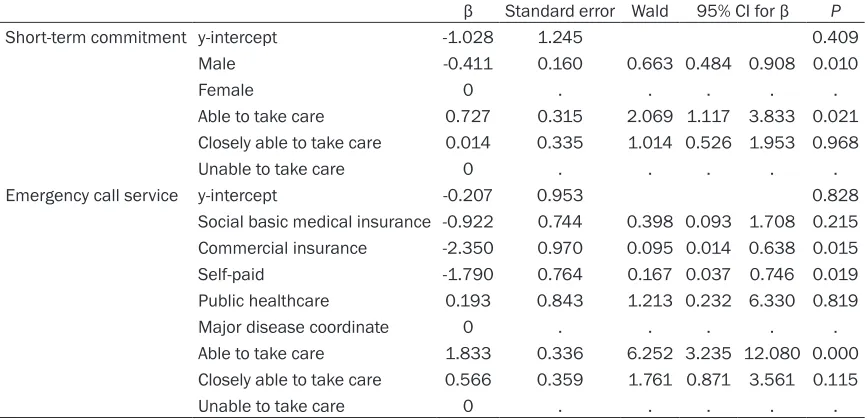 Table 3. The health services the elderly wanted