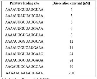 Table 2.4  Biological T4 mRNAs that are regulated by RegAa
