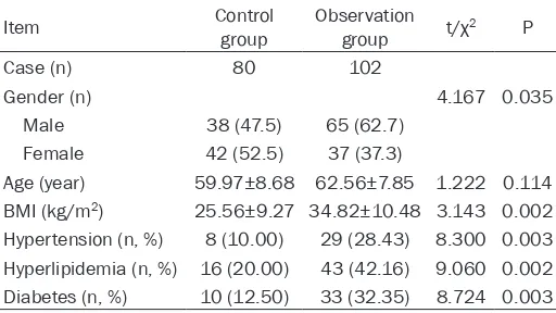 Table 1. Comparison of clinical baseline data between the two groups