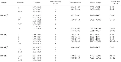 TABLE 3—Continued