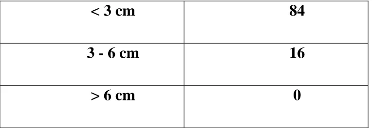 TABLE 5 – SIZE OF THE LYMPH NODES  