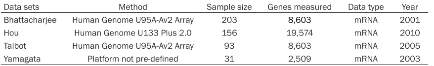 Table 1. General information of included data sets