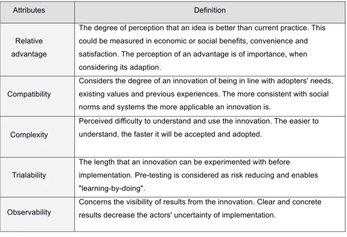Table 5. Attributes of innovation. Source: Adapted from Blockchain for and in Logistics: 