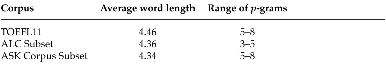Table 3Average word length and optimalsubset (Arabic L2), and the ASK corpus (Norwegian L2)