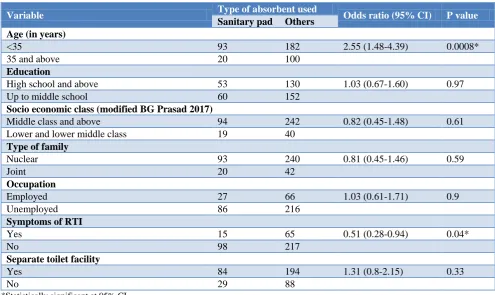 Table 3: Restrictions practiced by the respondents during menstruation.  