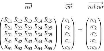 Figure 2Matrix mulitiplication for adjective–noun combinations.