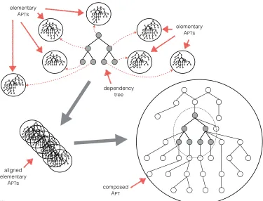 Figure 4Composition of A