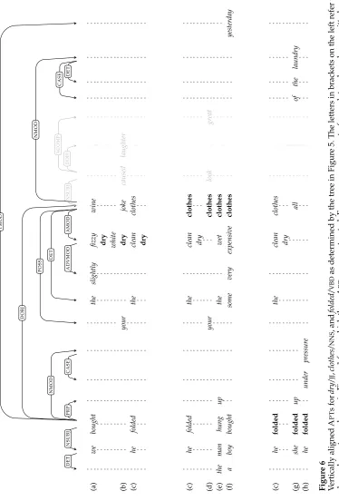 Figure 6Vertically aligned A