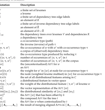 Table 1Summary of notation.